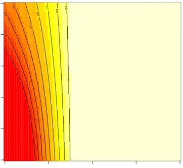 Figure 1 – Contours of compliance rate d as a function of utility parameters.  0.0 0.5 1.0 1.5 2.0012345 alpharho 0.1 0.20.3 0.4 0.5 0.6 0.7 0.8 0.9