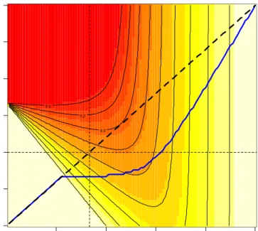 Figure 4 – Contours of compliance rate d as function of tax rate and  g  1  (  i  0 