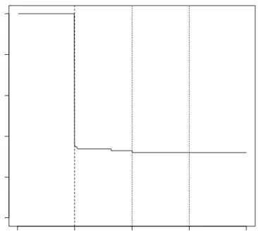 Figure 9 – Tax rate evolution 