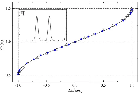 FIG. 1 (color online).Locked phase differences � of pinnedLCS for different frequency detunings (controlled by the poten-tial depths n1 and n2) from integration of Eq