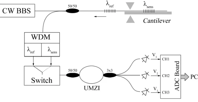 Fig. 2.Block diagram outlining the steps used to assess relative algorithmperformance