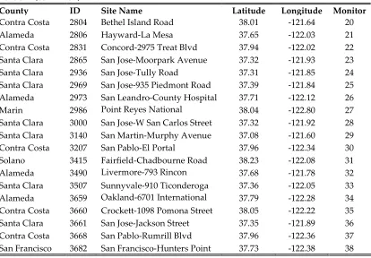 Table 3.7. (continued)