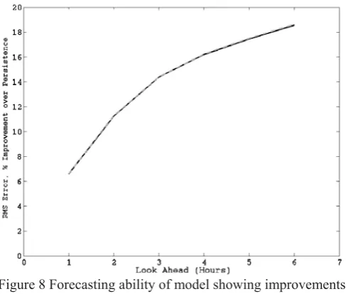 Figure 9 Graph showing correlation between pairs of sites, with decreasing correlation with increasing separation 