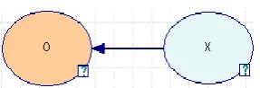 Figure 1. BBN of an observation  O, and a variable X 