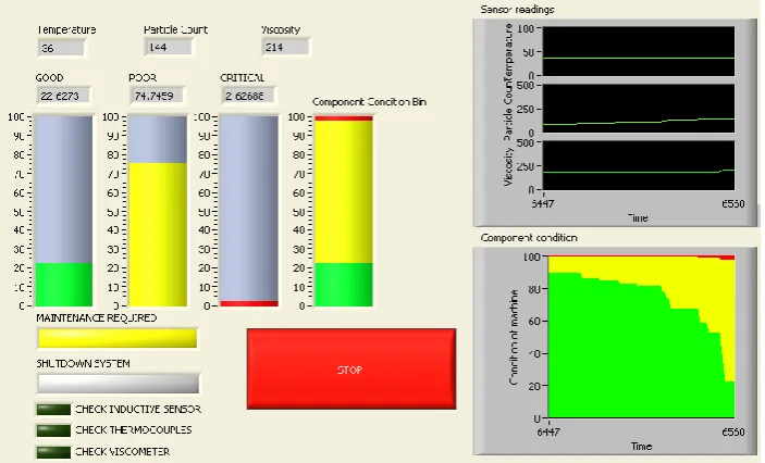 Figure 2. Deteriorating component condition within the Bayesian inference  program, alarm suggesting maintenance be performed 