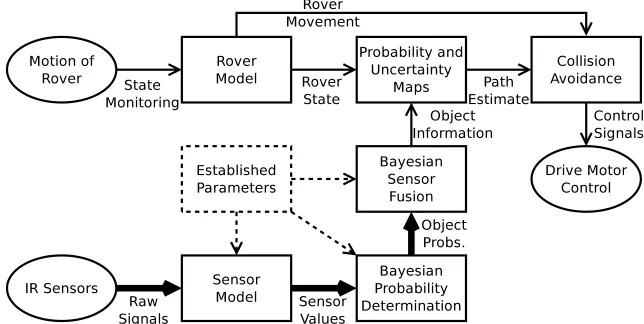Figure 1.Bayesian Classiﬁcation and Mapping Flowchart