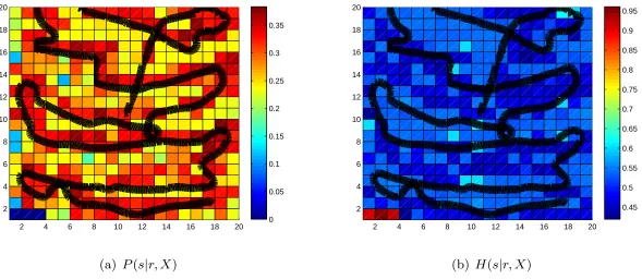 Figure 3.Probability and Uncertainty Maps, No Obstacles
