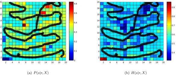 Figure 5.Probability and Uncertainty Maps, With Obstacles