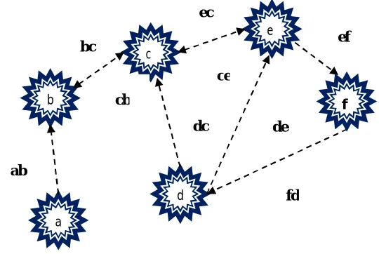 Fig. 2 Transmission Links and their flow between nodes. 