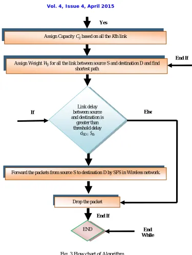 Fig. 3 Flow chart of Algorithm 
