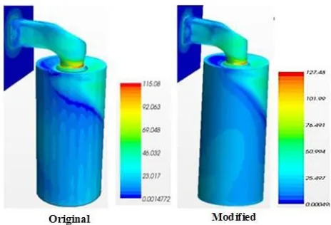 fig.11 after modifications the velocity of streamlines just below the valve was reduced and the distribution inside the cylinder was improved as marked by arrow which shows that tangential velocity of air entering cylinder liner has increased and axial vel