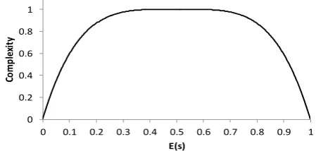 Fig. 4  Optimization complexity vs. expected survivability. 