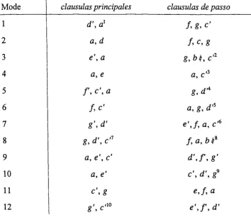 TABLE 2.iv.2
