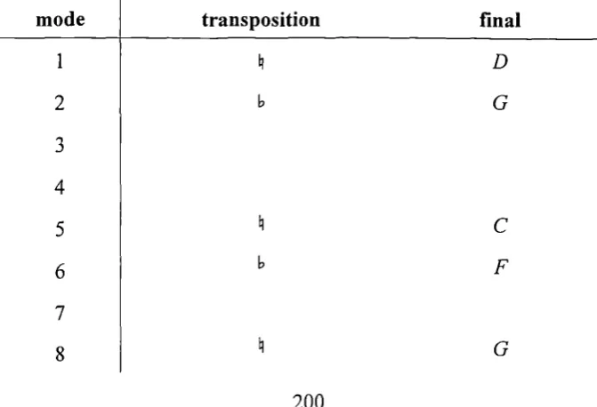 TABLE 3.vii.2