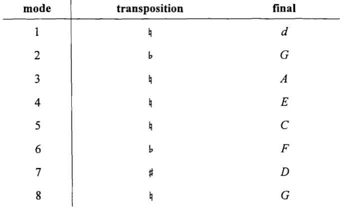 TABLE 3.vii.4