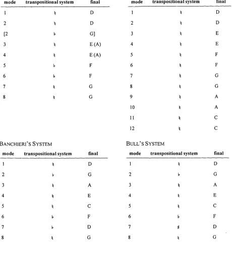 TABLE 3.vii.5