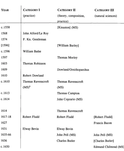 TABLE 1.ii.1
