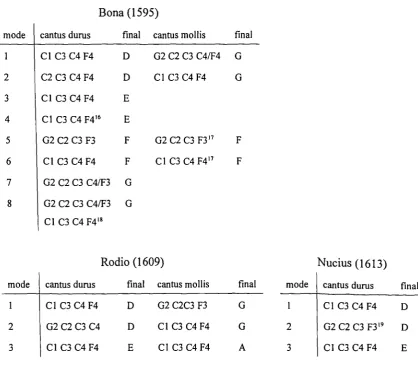 TABLE 2.iii.1