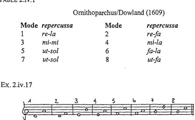 TABLE 2.iv.1