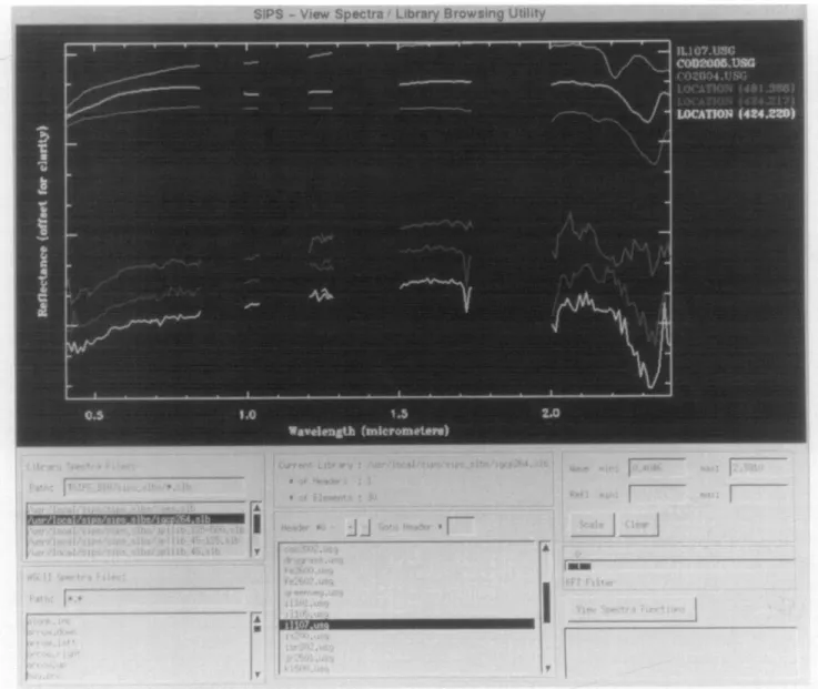 Figure  5.  SIPS  View  Spectra  Window  showing  three  laboratory  spectra  (illite  (ill07.usg),  dolomite  (cod2005.usg),  and  calcite  (co2004.usg))  and  three  spectra  extracted  from  an  imaging  spectrometer  cube  for  an  area  with  sericite
