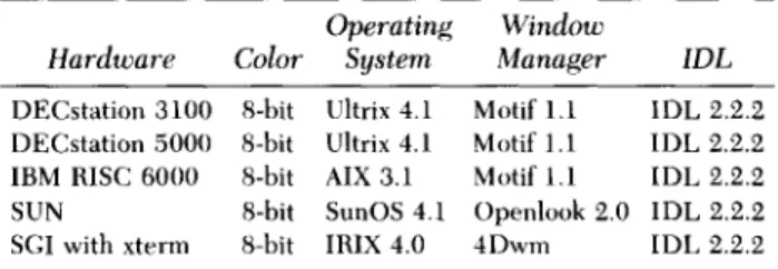 Table  1.  SIPS  Version  1.1  H a r d w a r e   Platforms  a n d   R e q u i r e d   Software  Versions 