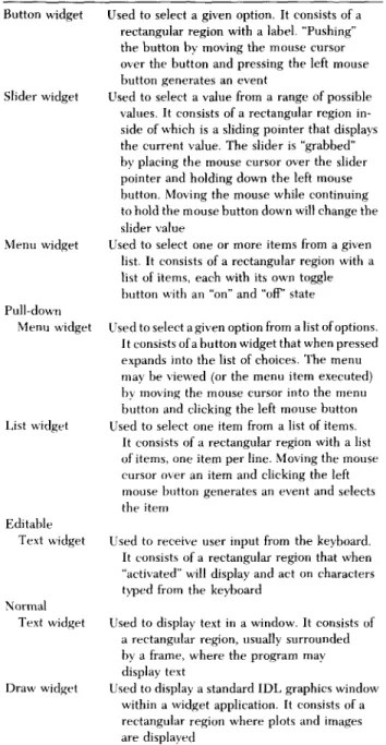 Table 3.  Definition of Widget Types and Actions 