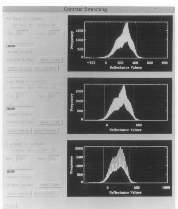 Figure 4.  SIPS  Histogram Window  showing  options  for interactive  contrast  stretching  of imaging  spectrometer  data