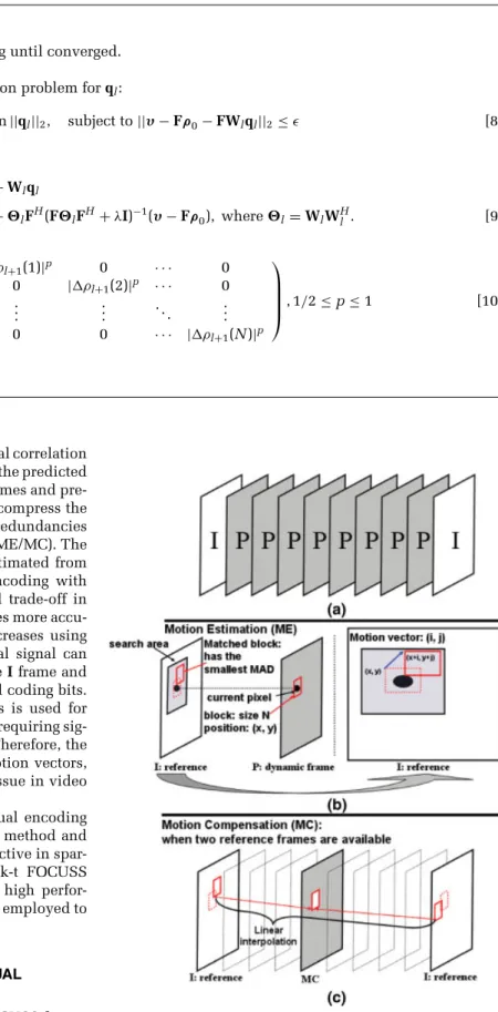 FIG. 1. The proposed methods utilize ideas from video compression and the MPEG standard