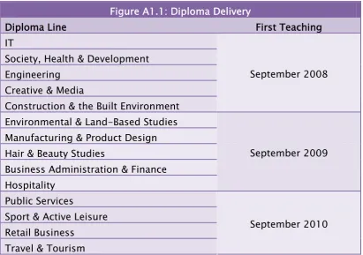 Figure A1.1: Diploma Delivery 