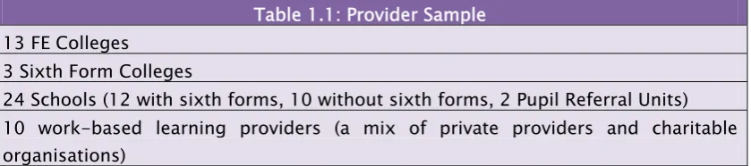 Table 1.1: Provider Sample 