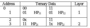 Table 1 Traditional TCAM table and its hybrid partitions  