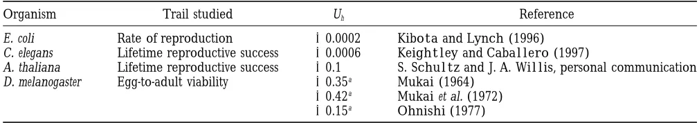 TABLE 6