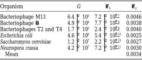 TABLE 3