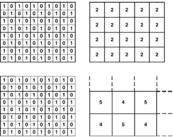 Fig. 3. Two high-resolution patterns that cannot be distinguished by any shift of a scan with pixels of dimension 22.