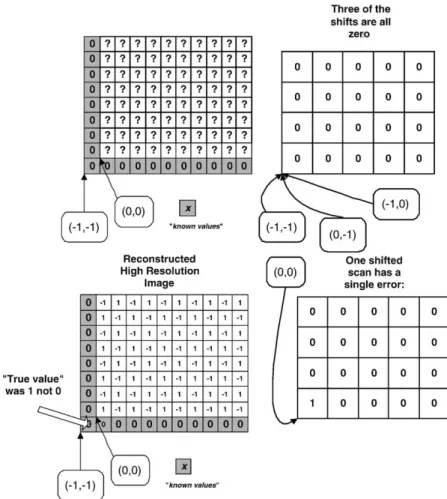 Fig. 5. A single error in one pixel in a single scan changes the reconstruction completely.