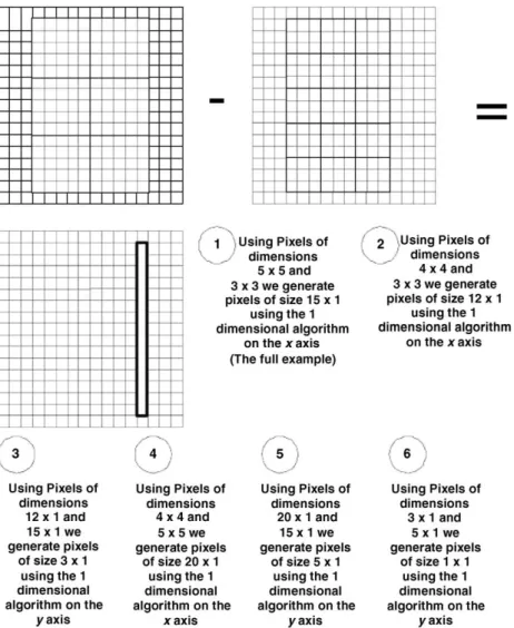 Fig. 7. Two-dimensional reconstruction, pixels of dimensions 33, 44 and 55.