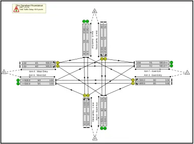 Table 5.2 – All-red interval time for 50m inscribed diameter 