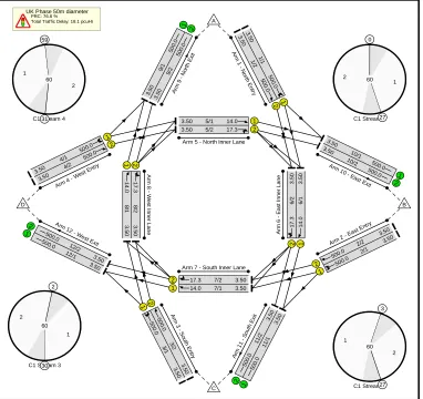 Figure 5.3 – 50m signalised roundabout LinSig Model – UK phasing  