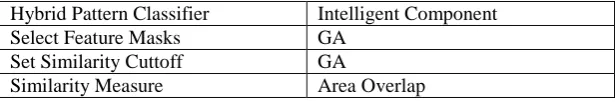 Table 1 Hybrid Pattern Classifier task assignment for the first iteration. 