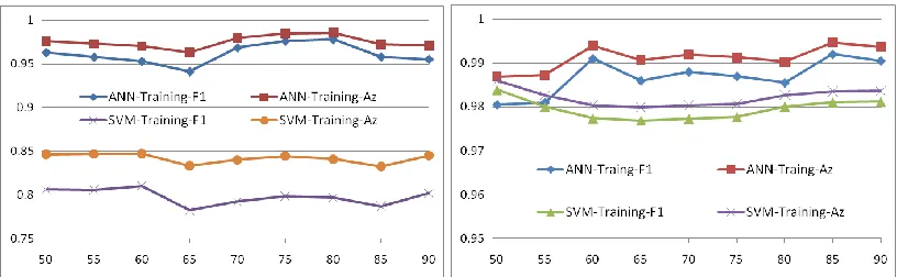 Table 5. Inconsistency measurement of the optimal thresholds   extracted from training and testing set