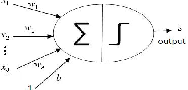 Figure 2 . Illustration the effect of a single neuron.