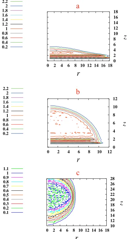 FIGURE 1.TYPICAL SNAPSHOTS OF WATER DROPLETS ATTHEIR EQUILIBRIUM STATE ON THREE DIFFERENT SUR-FACES: (a) SILICON, (b) GRAPHITE, AND (c) ARTIFICIAL HY-DROPHOBIC WALL