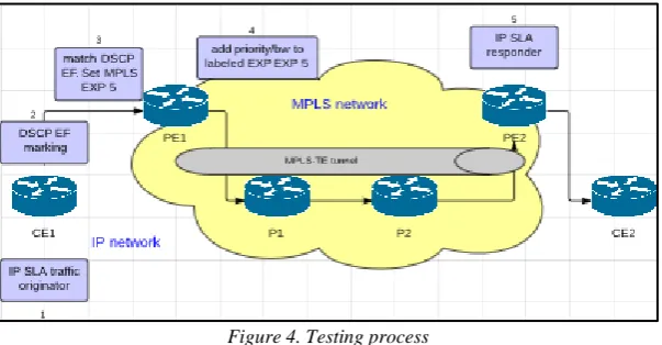 Figure 2.RDM                                                                                Figure 3