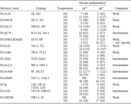 TABLE 1