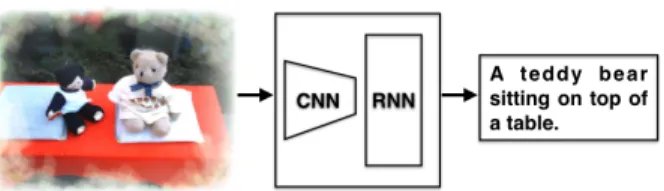 Figure 1: Image caption generation pipeline. The framework consists of a convulitional neural netwok (CNN) followed by a recurrent neural network (RNN)