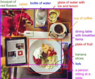 Figure 2: The visual-semantic alignment method can generate descriptions of image regions
