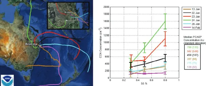 Fig. 3. Map of various flight tracks (each indicated by a different color) around the Brisbane region