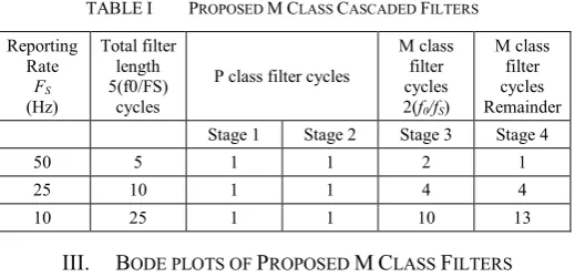 TABLE I          PROPOSED M CLASS CASCADED FILTERS 