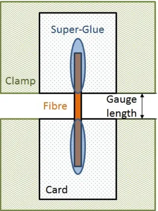 Figure 1. Schematic drawing of tensile test