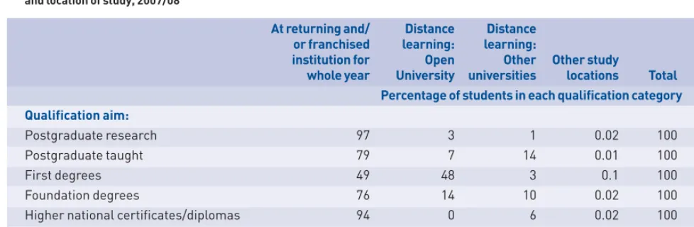 Table 14 Part-time higher educationstudents, UK-domiciled,